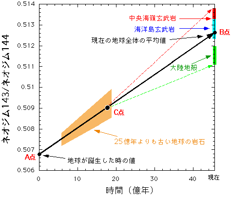 レントゲニウムの同位体